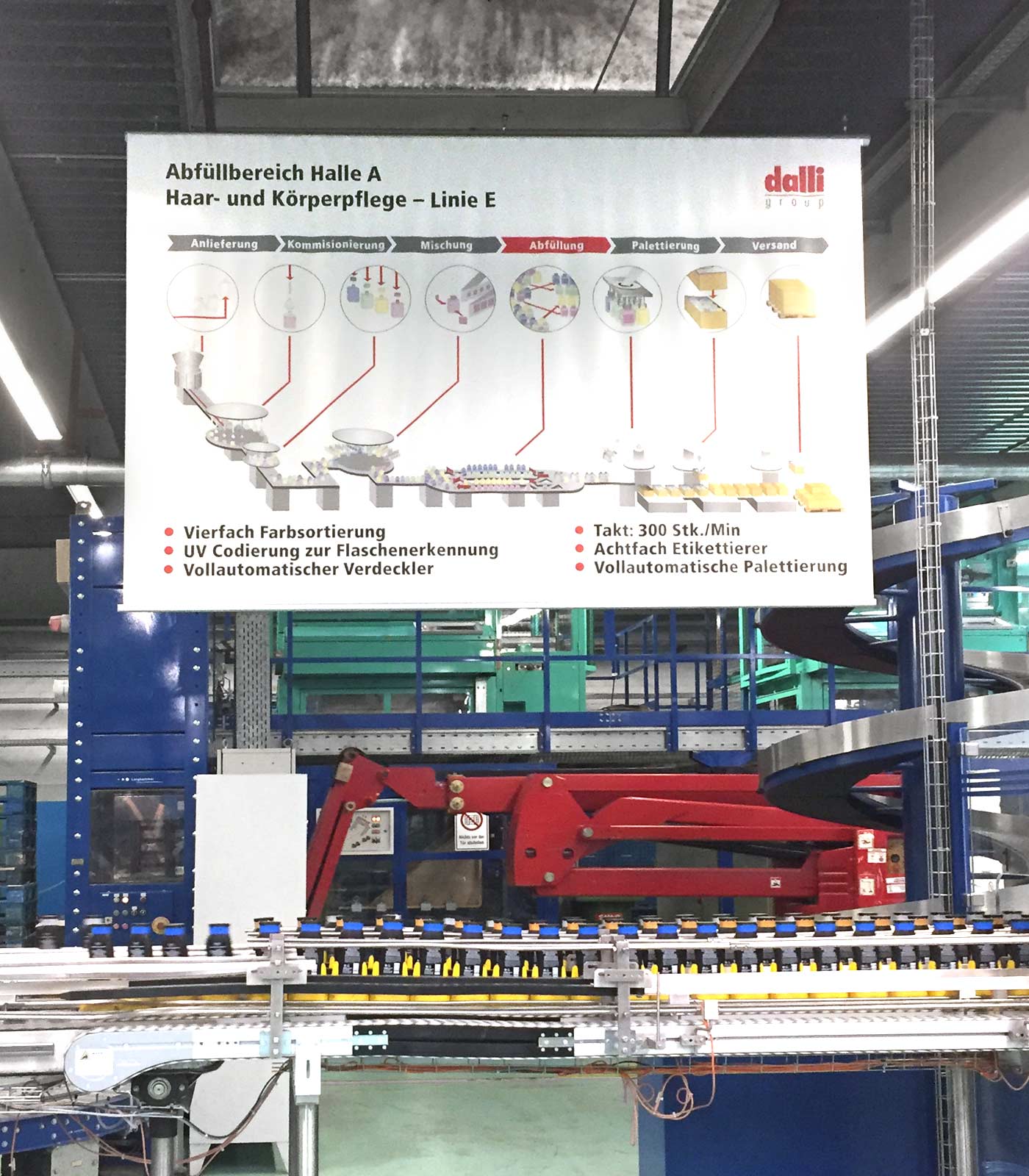 Sign Ware Trägersystem in einer Produktionshalle